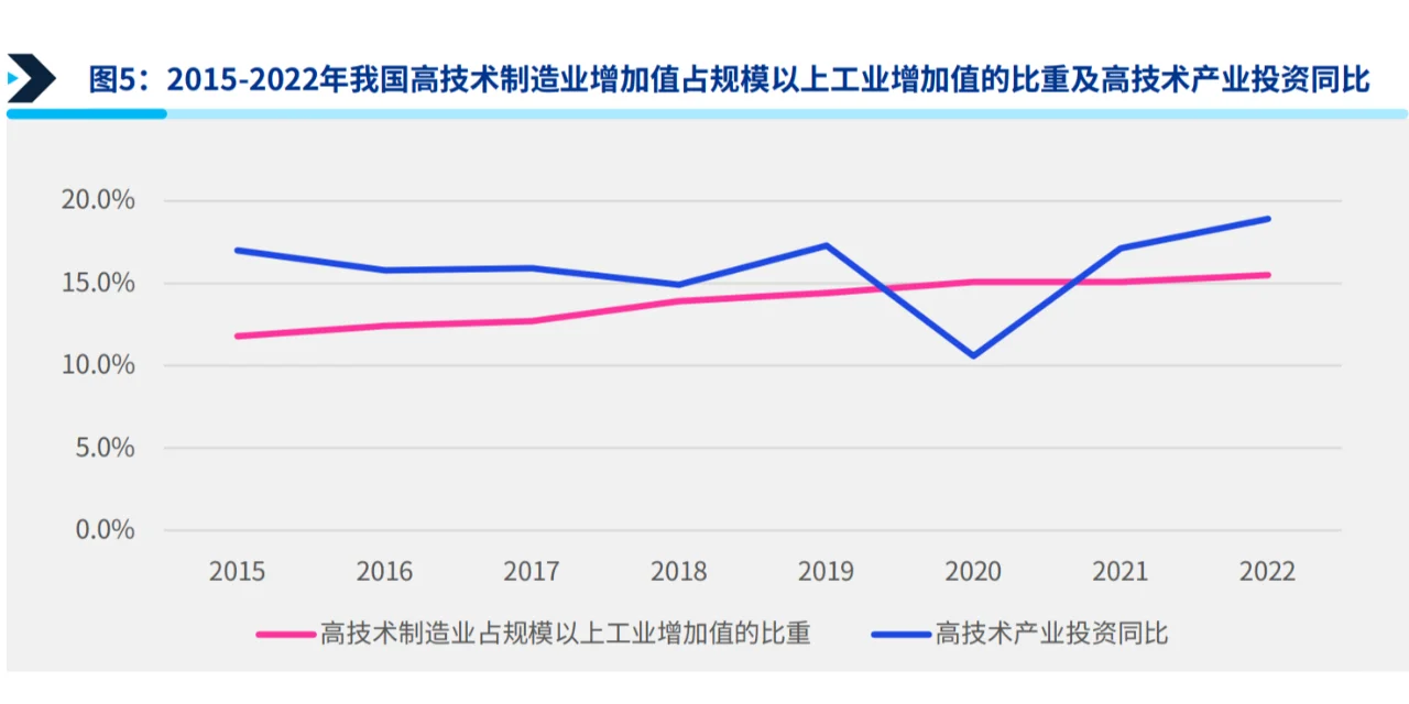 中国工业科技企业观察报告