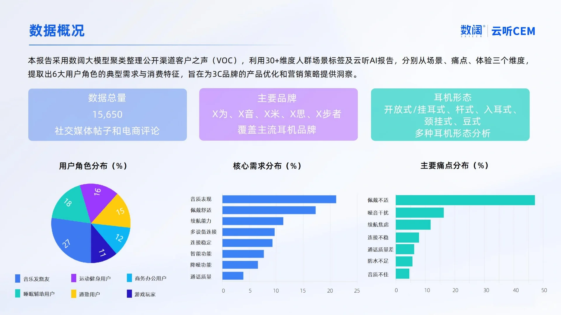 用户洞察｜耳机用户的多元痛点与创新机会