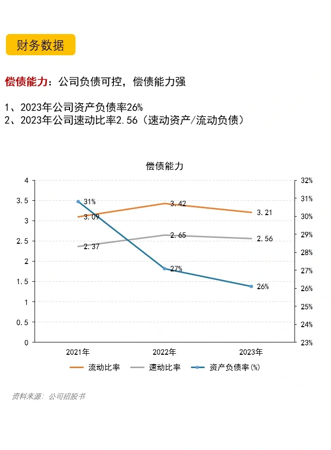 毛戈平化妆品公司｜财报分析｜公司分析