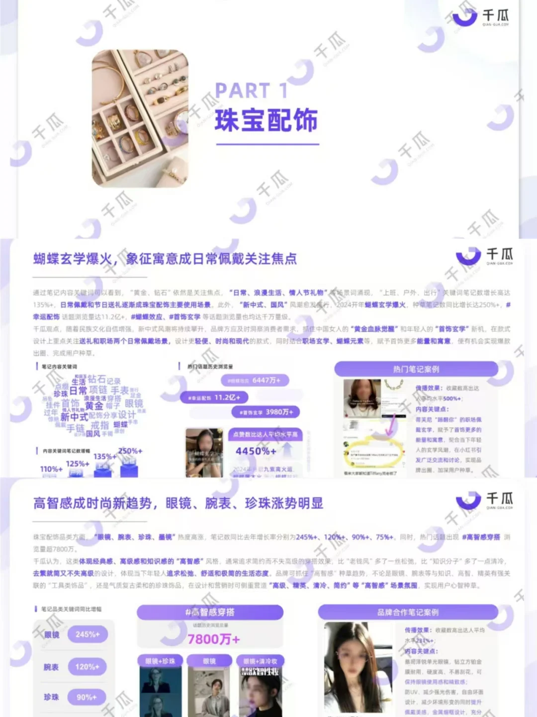 报告分享丨小红书平台高增长赛道洞察