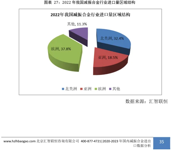 减振合金行业市场研究与发展前景预测报告