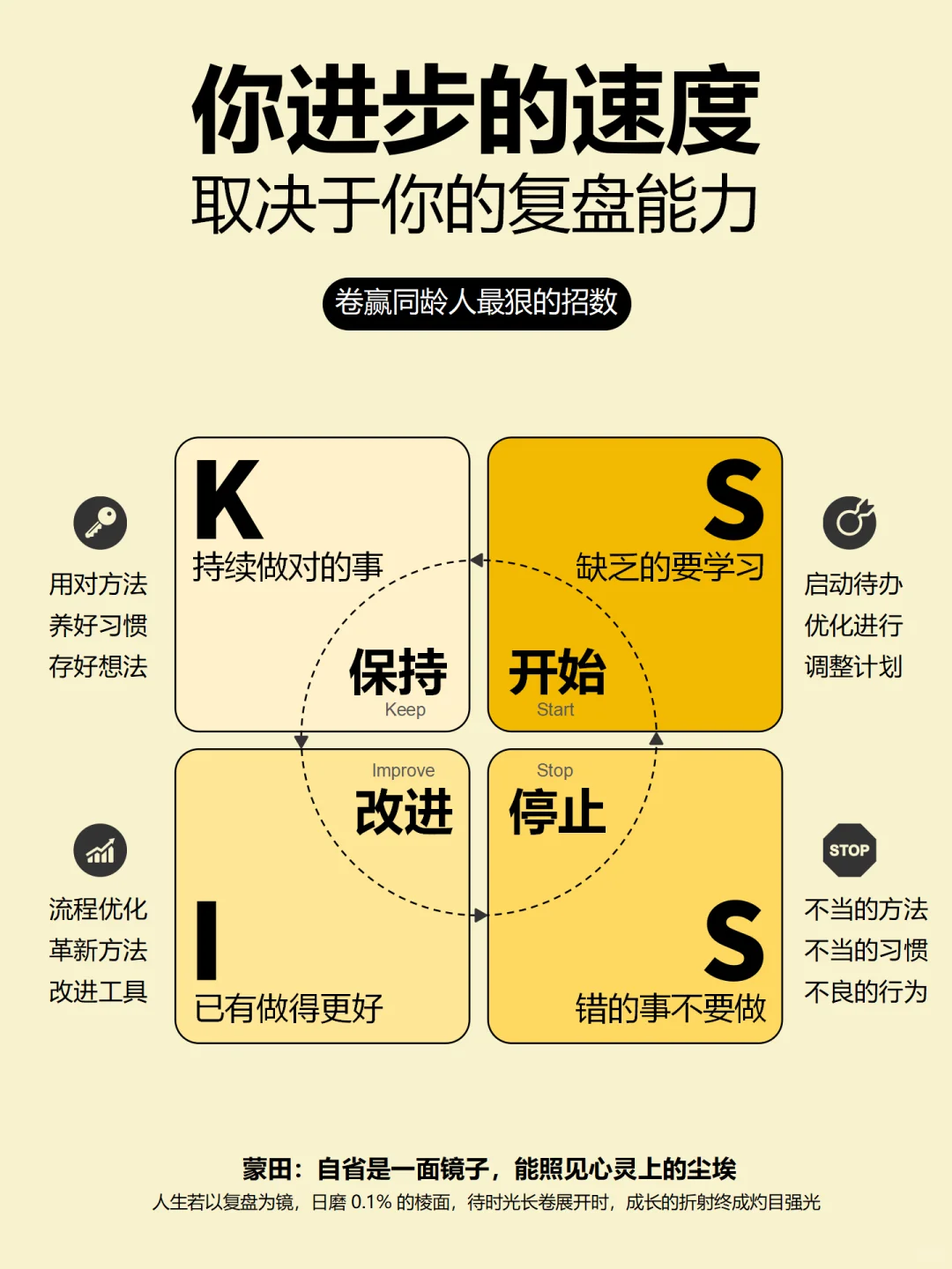 高效复盘：高手都是这样复盘的