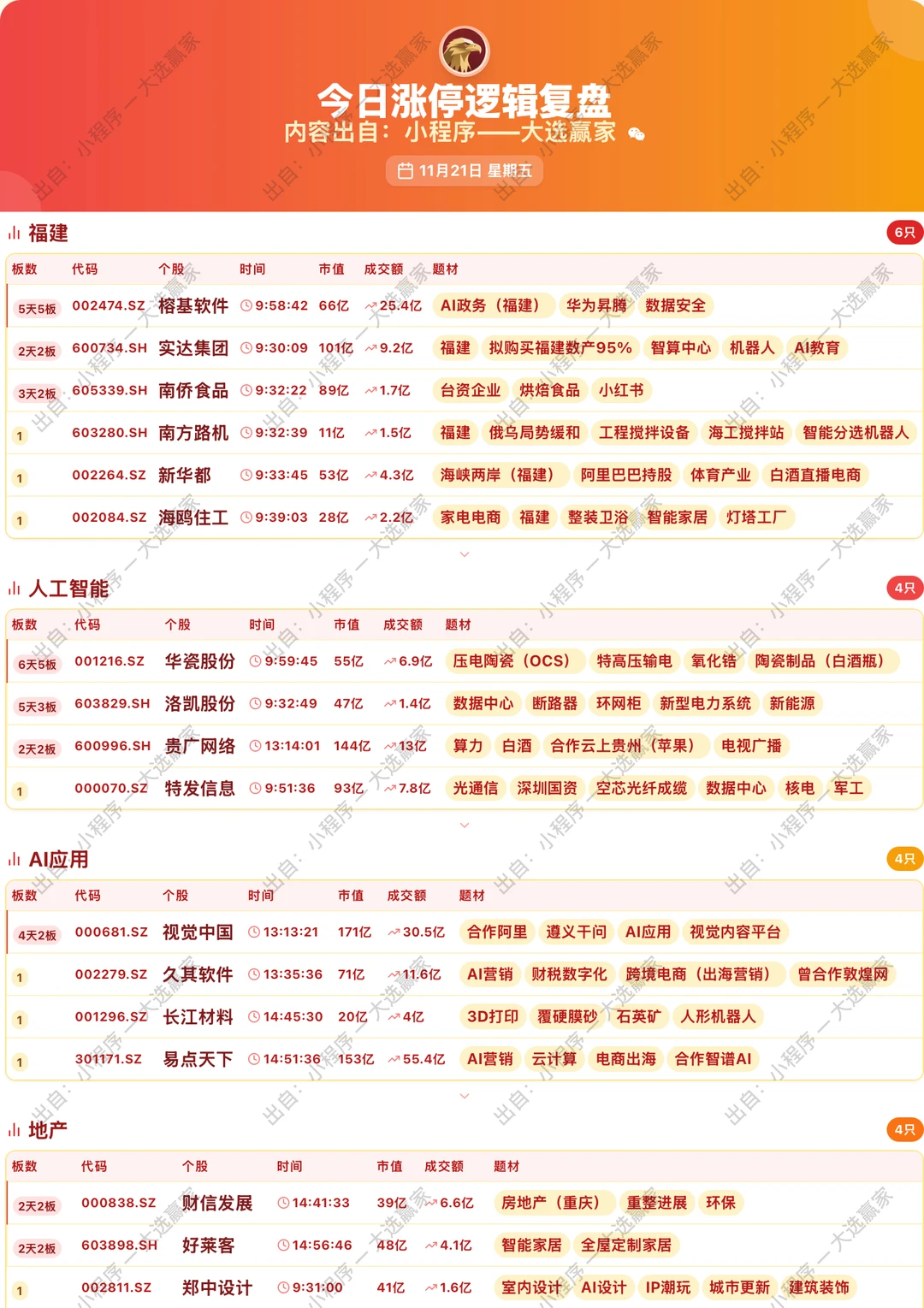 11月21日涨停板复盘整理