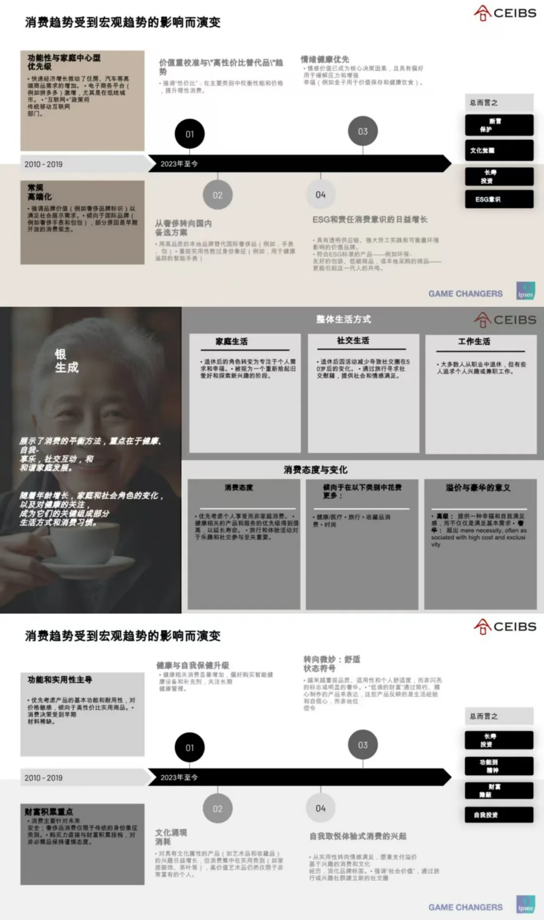 新时代财富:富裕消费者行为洞察✨