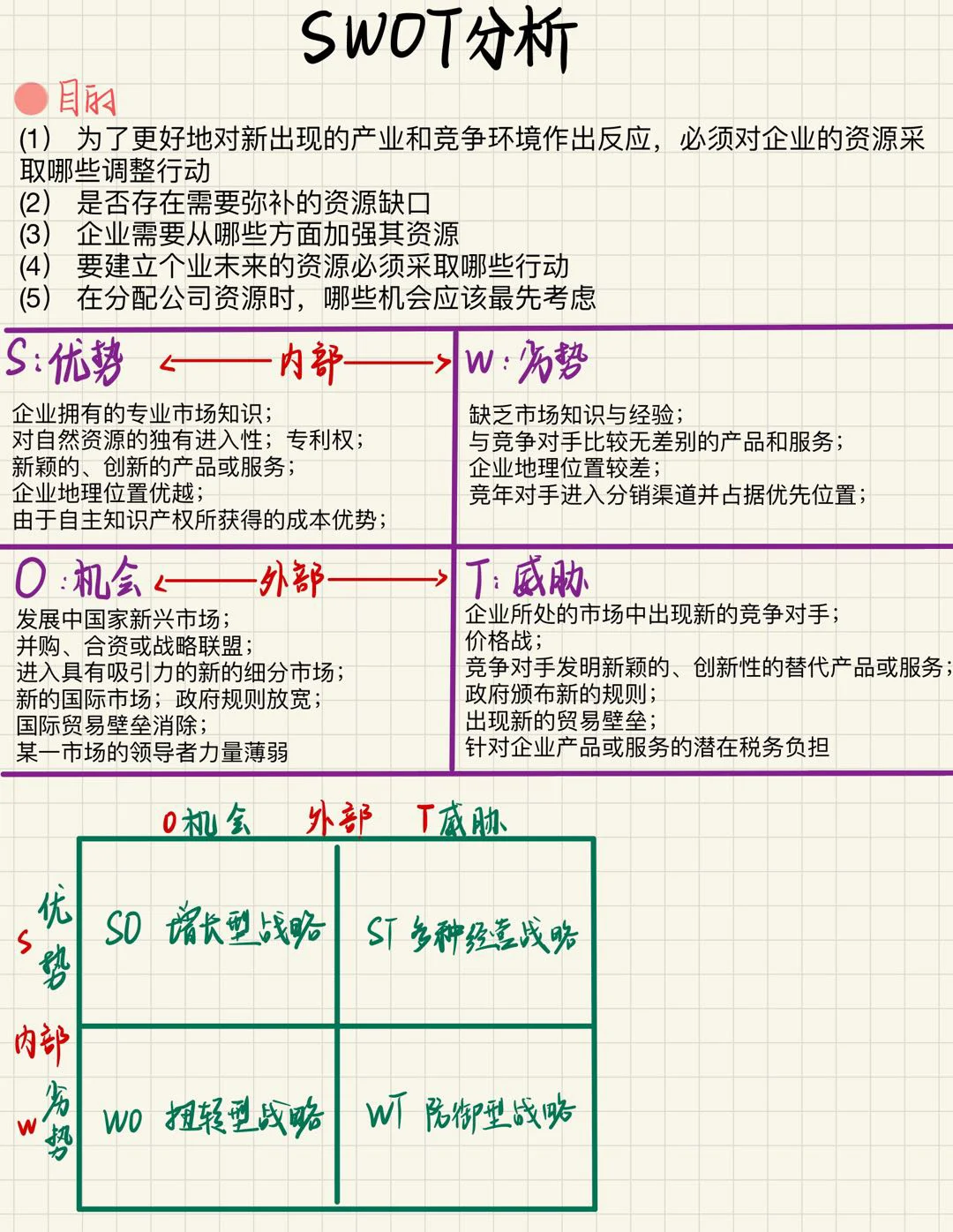 SWOT分析➕战略选择框架
