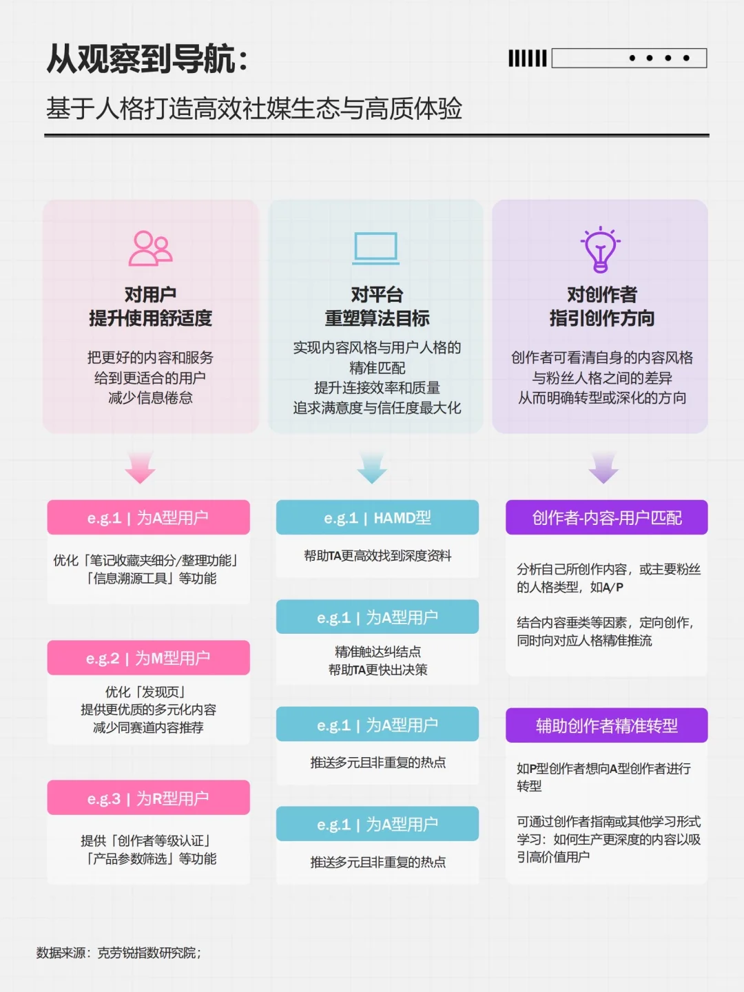 ?♀️ 用户洞察 |16种社媒用户人格类型全景