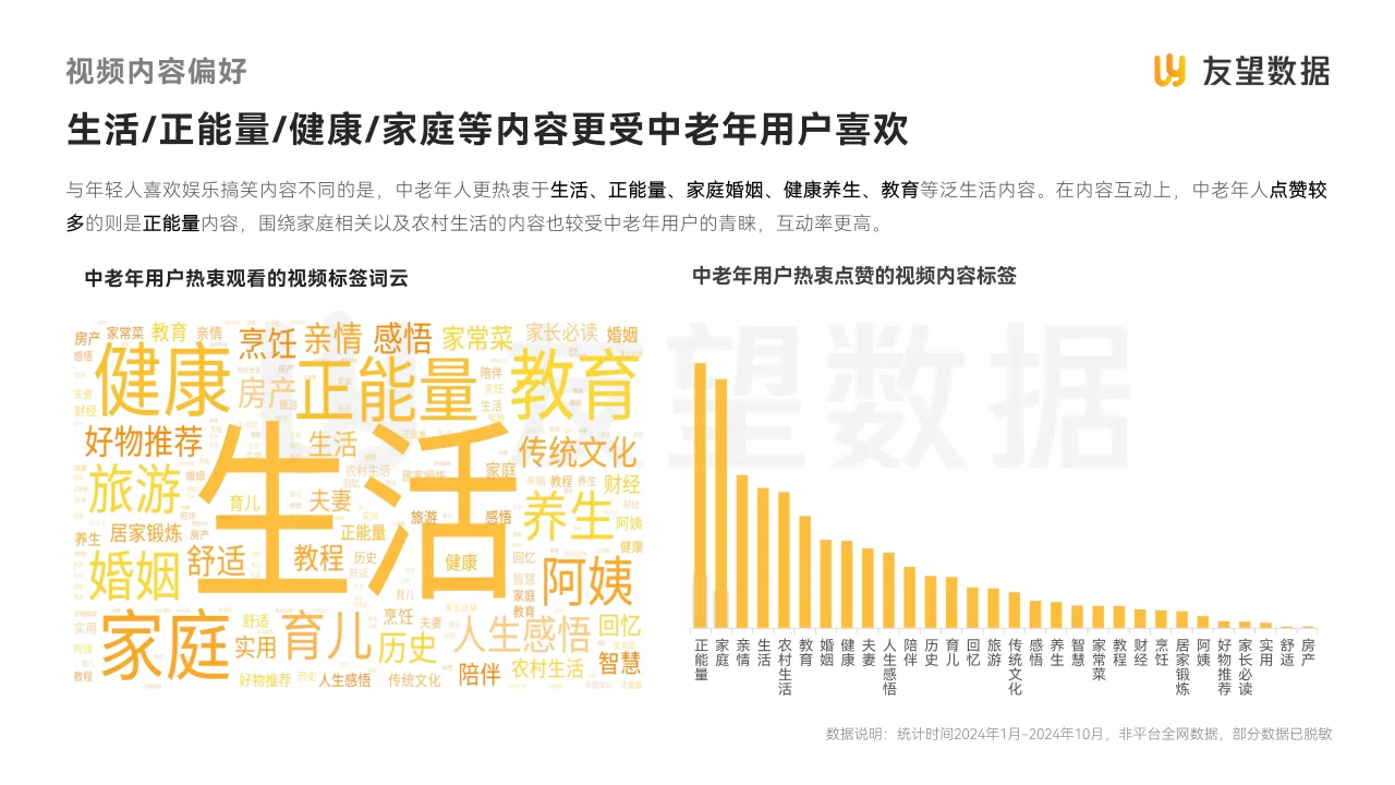 视频号中老年用户消费洞察报告