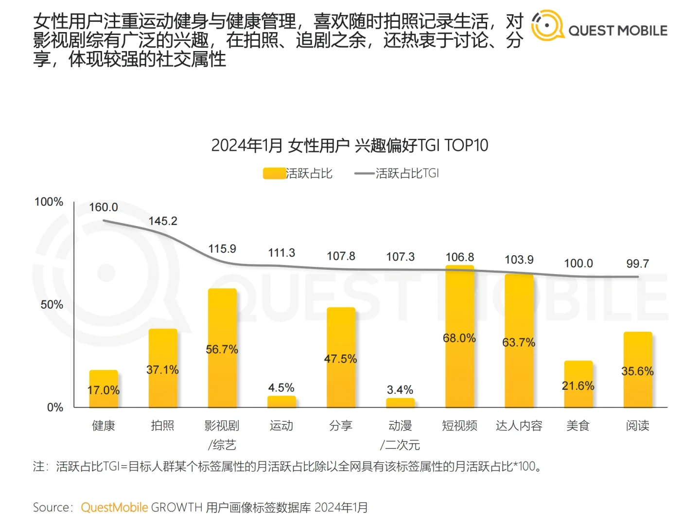 2024“她经济”洞察报告