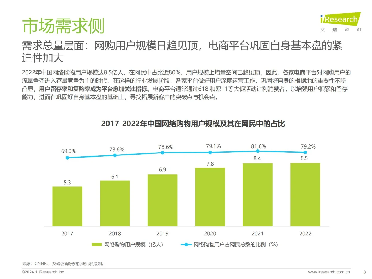 行业报告 | 中国电商市场研究报告
