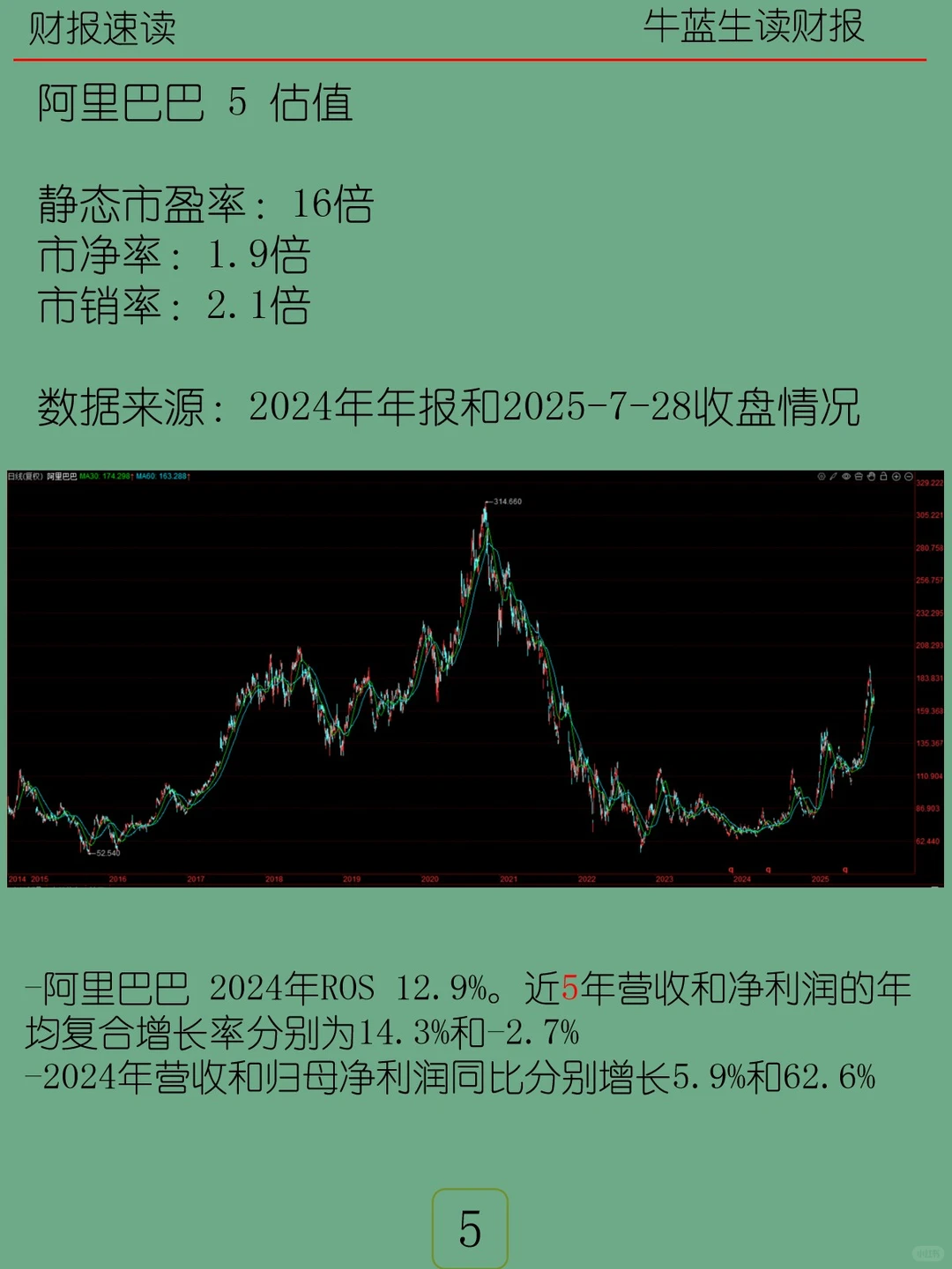 2024年报 | M29 阿里巴巴