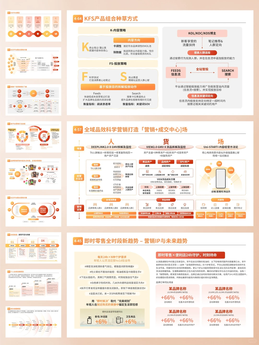 用思维模型ppt让品效方案秒成行业范本！