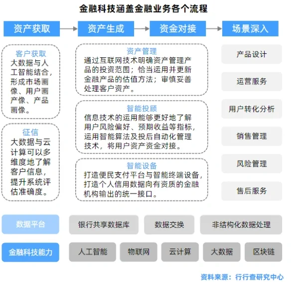 金融科技行业研究