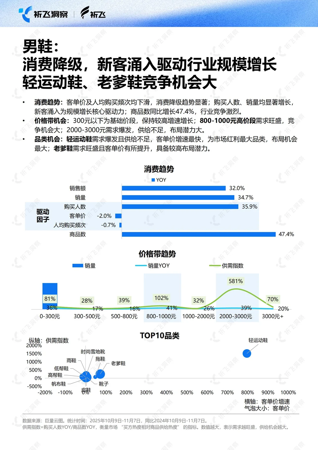 2025双十一电商趋势盘点及行业洞察报告