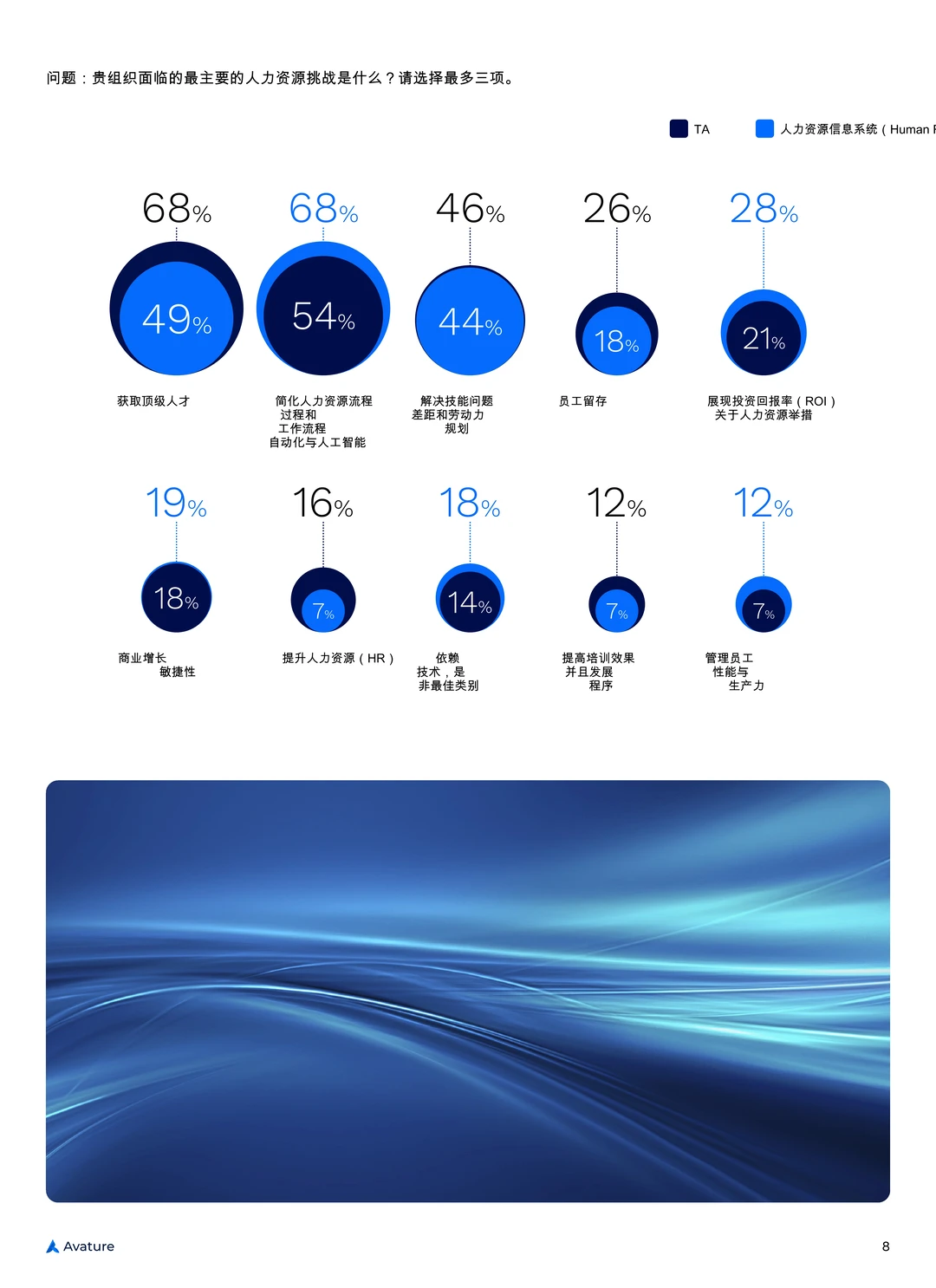 2025年人力资源管理景观现状
