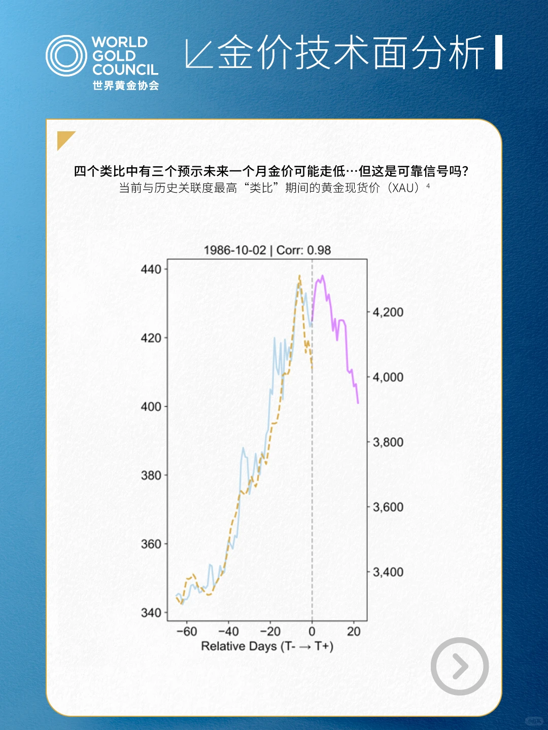 市场评论|黄金的技术面分析风物长宜放眼量