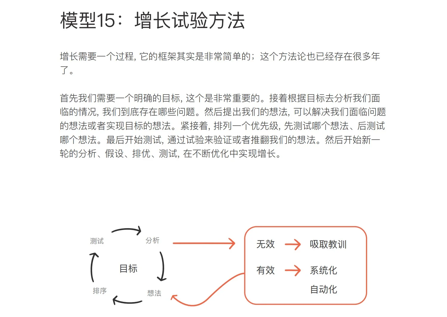 干货分享|品牌营销总监必备的战略增长模型