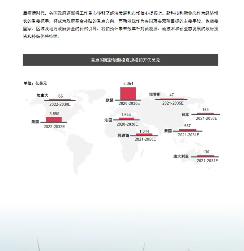 33页报告|普华永道:2030汽车行业趋势展望