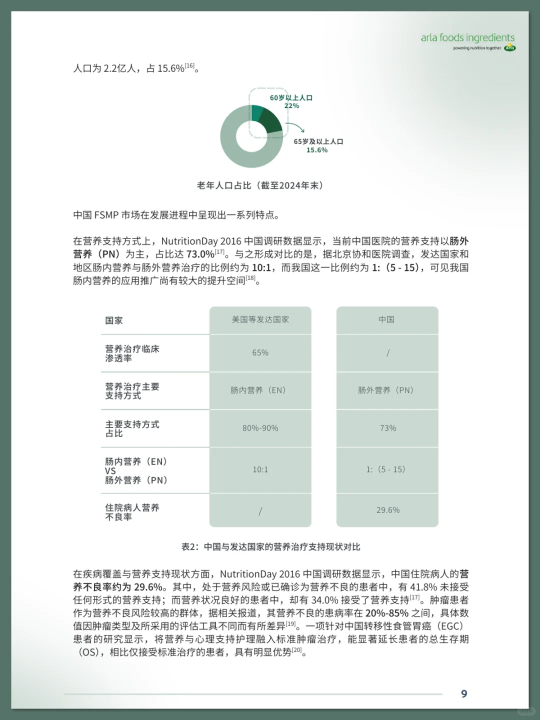 中国特医食品行业及消费者洞察白皮书