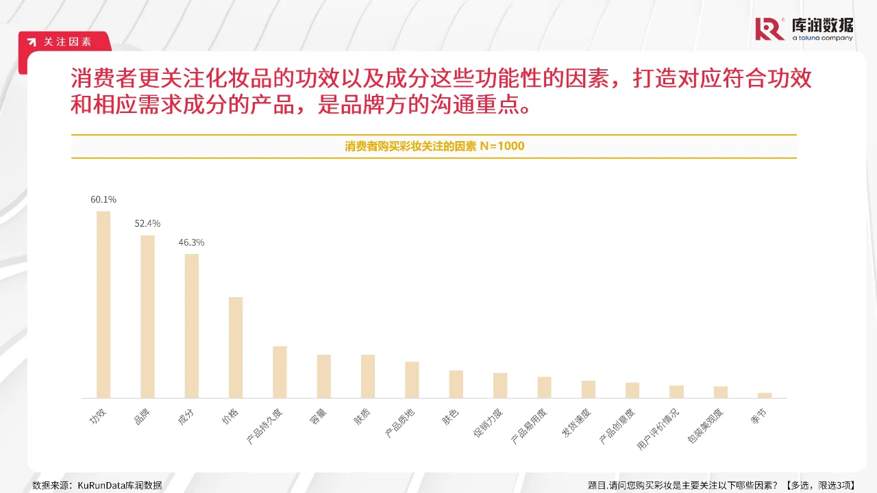 2024年中国彩妆行业消费者洞察报告