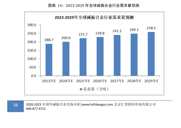 减振合金行业市场研究与发展前景预测报告
