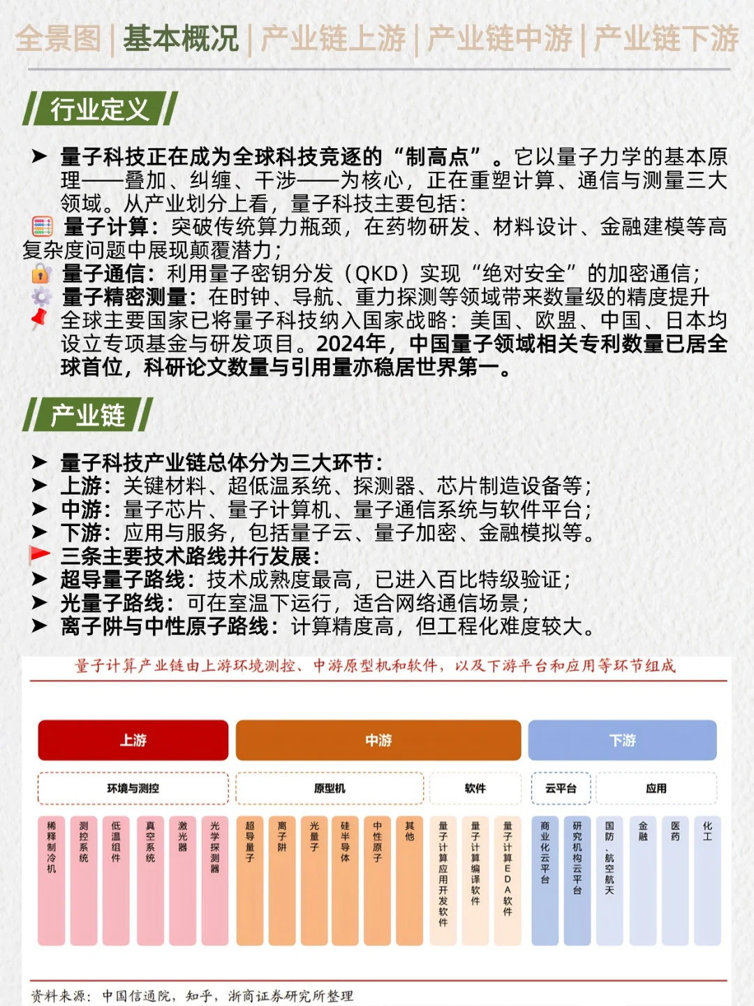 一天吃透产业链：量子科技（十五五规划）