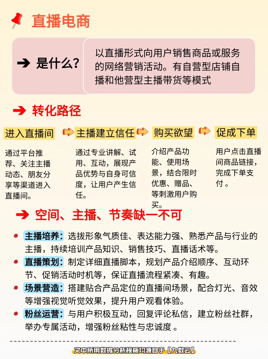 货架电商&内容电商&直播电商&社交电商