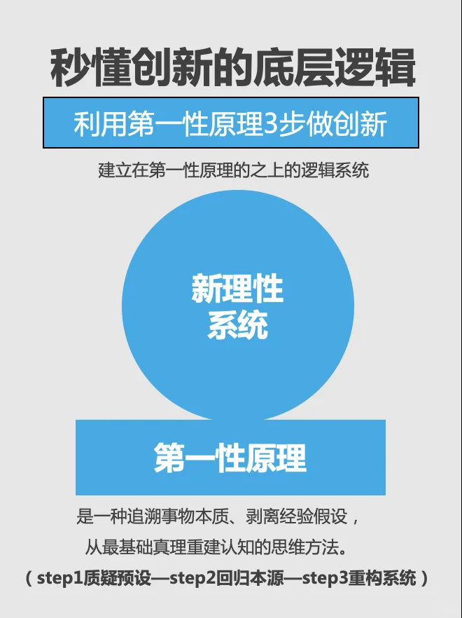 秒懂创新的底层逻辑