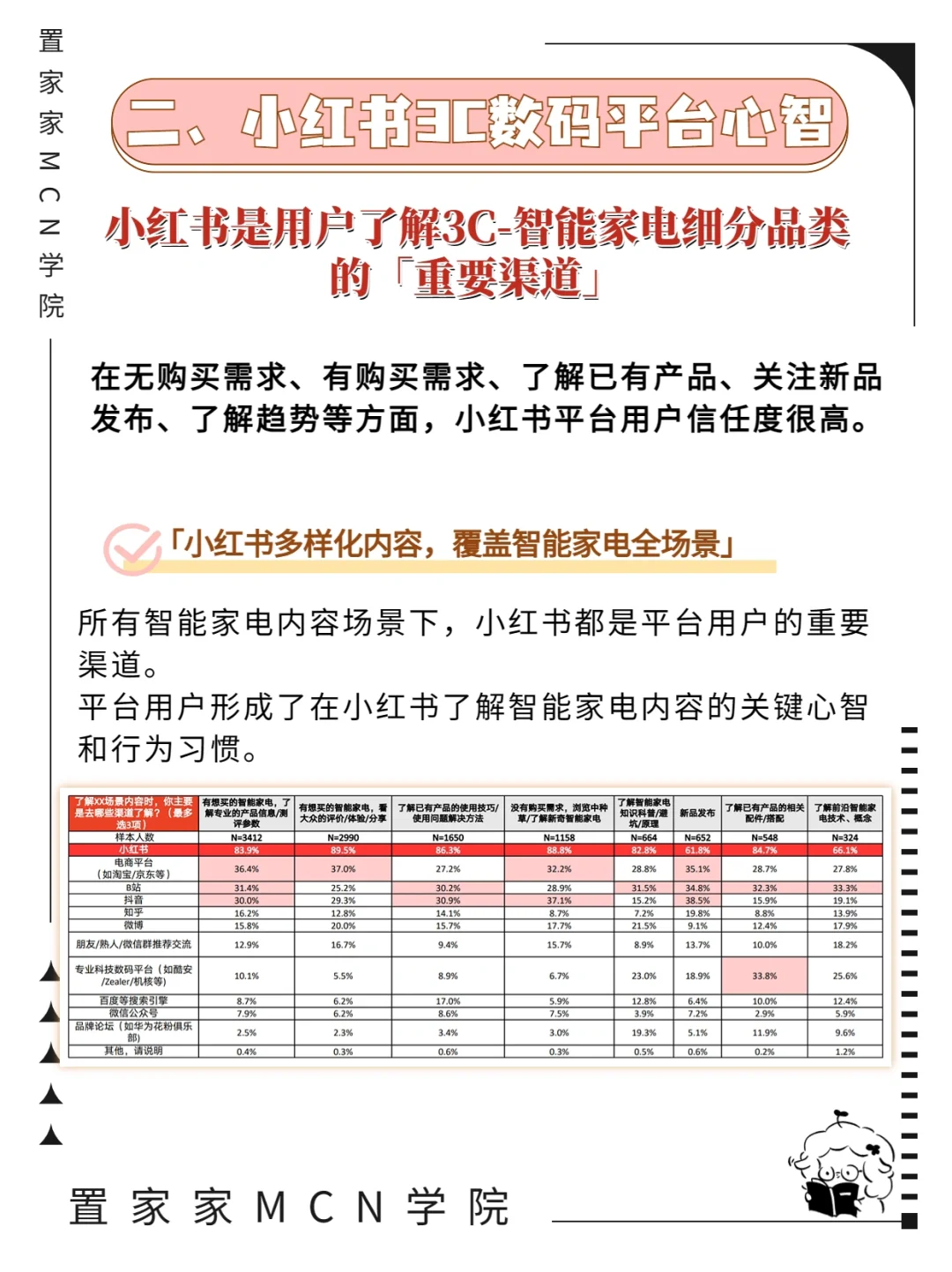 干货警告⚠️3C数码行业人群洞察❗️