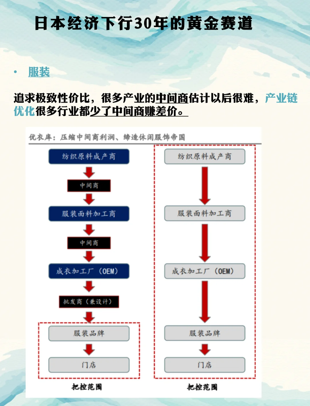 日本经济下行30年的黄金赛道（三）