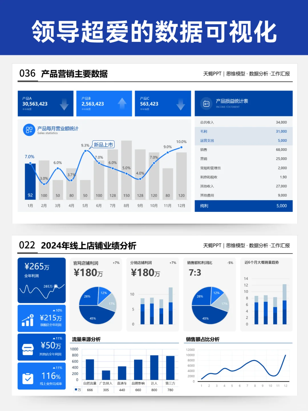 领导说：你的年终汇报数据可视化做的很高级