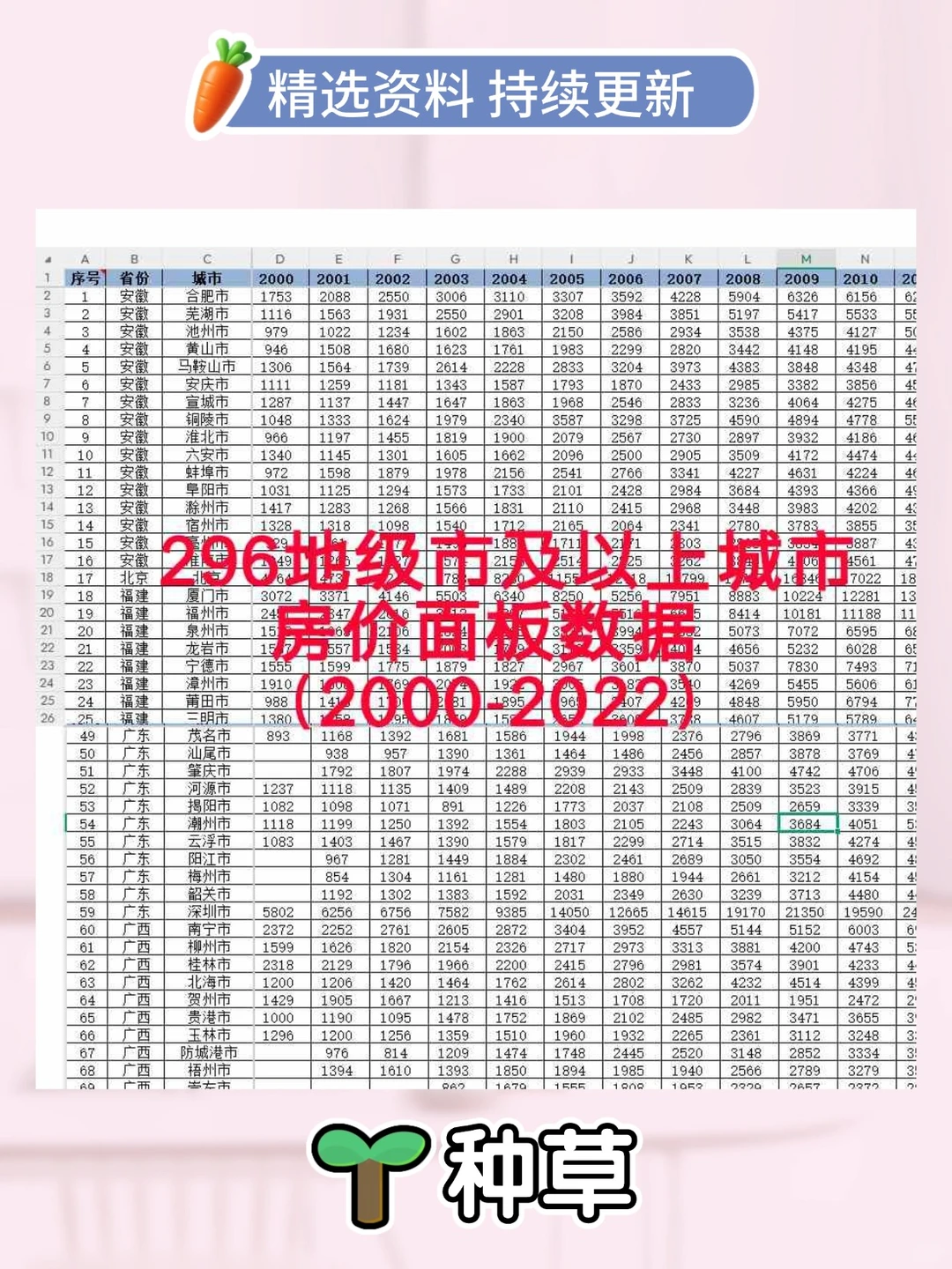 296地级市房价面板数据（2000-2022）