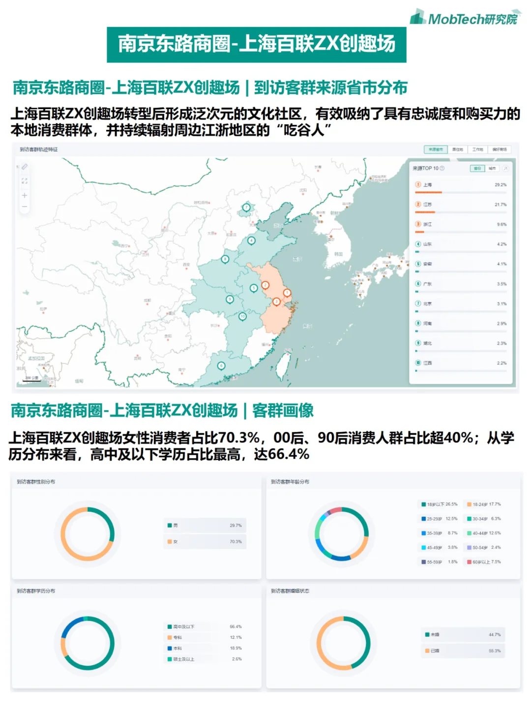 城市洞察 | 2024年热门城市系列报告-上海篇