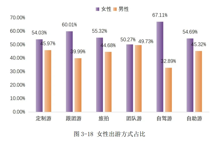 96页报告|2025年她旅游：新时代女性消费需