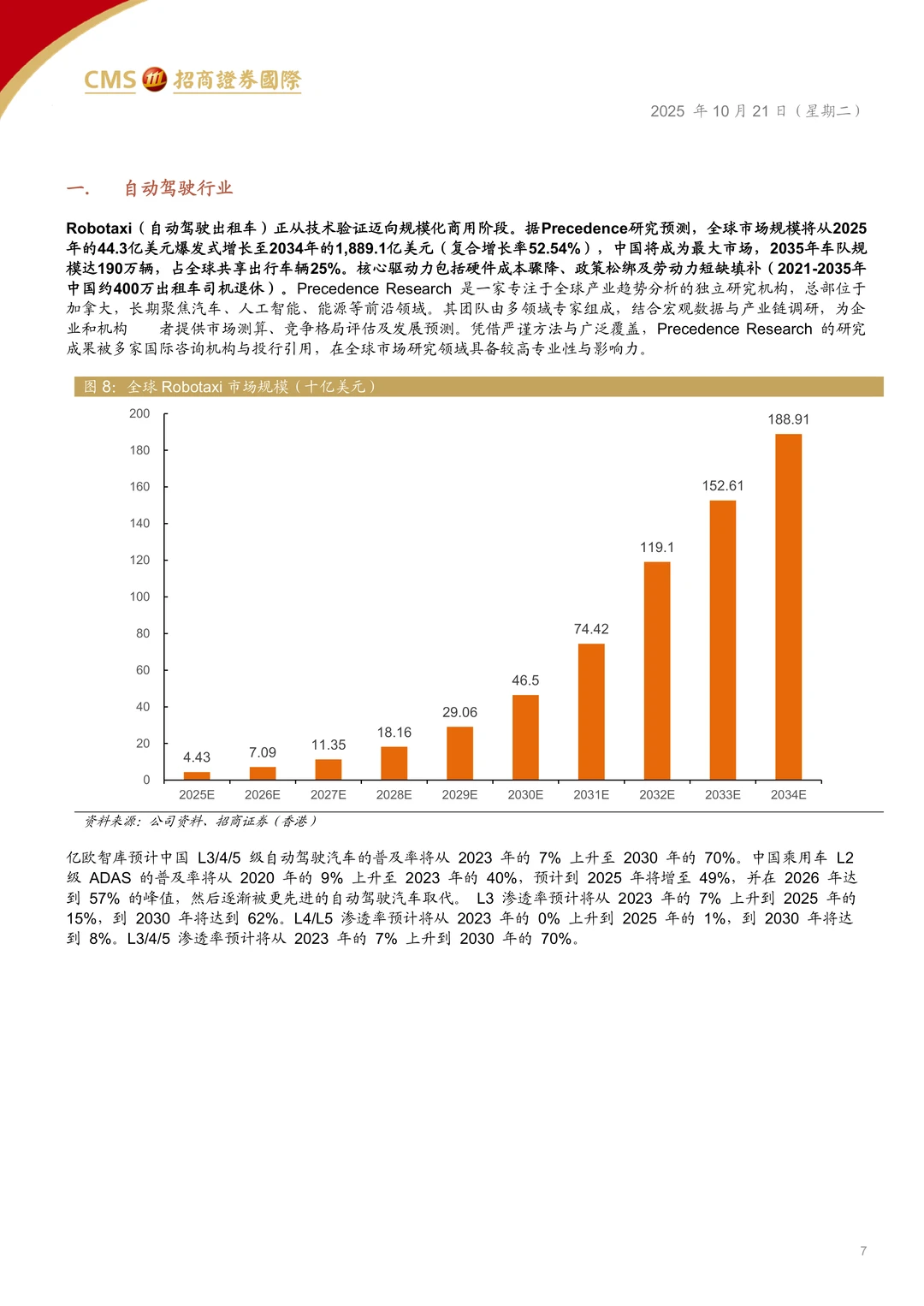 小马智行自动驾驶赛道领先者研究报告