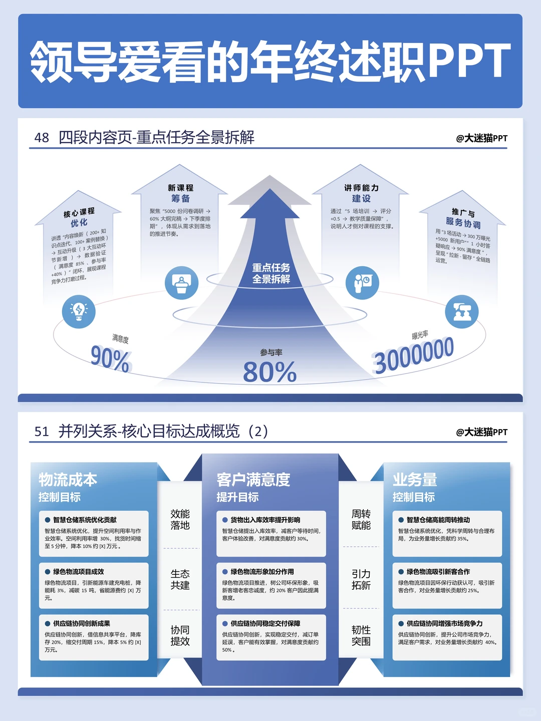 领导说我的年终述职PPT做的很不错
