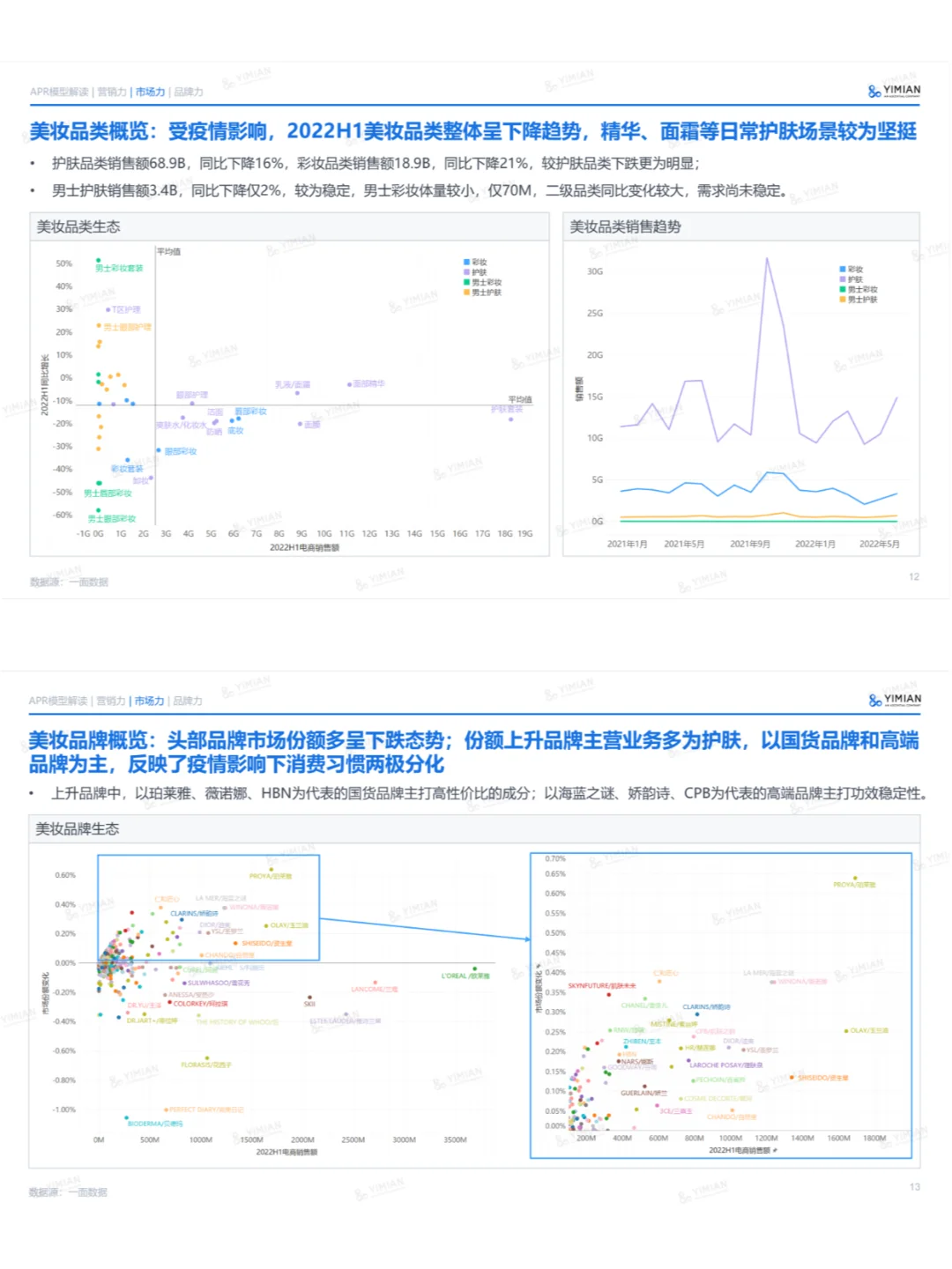 珀莱雅美妆品牌增长力报告