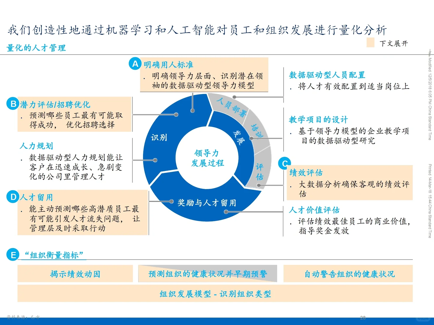 ? 组织发展｜某集团组织敏捷协同赋能转型项