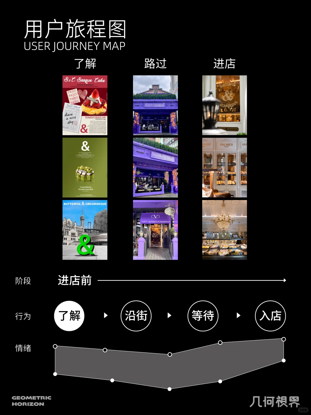 品牌分析 | 揭秘烘焙界爱马仕的流量密码❗️
