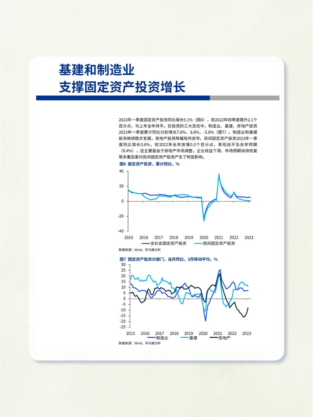 70页报告▏2023年中国第二季度经济研究报告