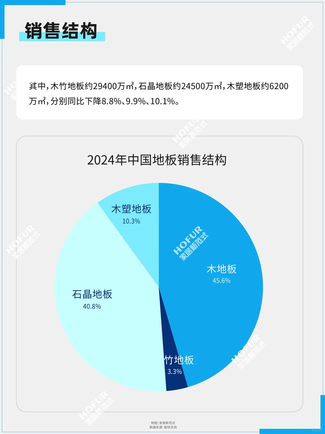 复盘五年浮沉：中国地板行业发展微报告！