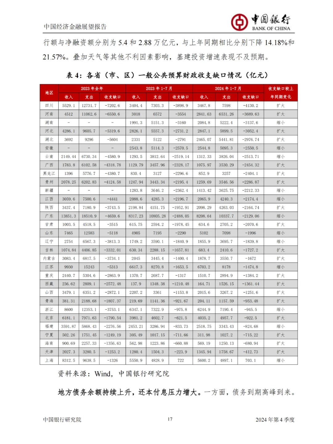 75页报告|中国经济金融展望报告