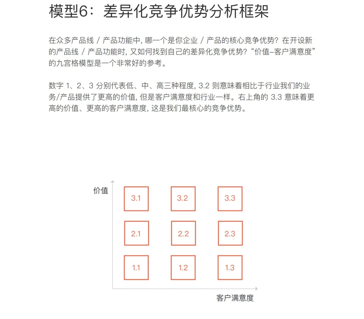 干货分享|品牌营销总监必备的战略增长模型