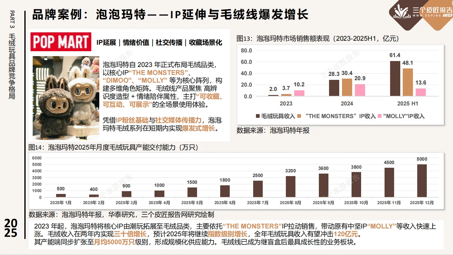 ?2025毛绒玩具市场洞察｜成年人的情绪搭子