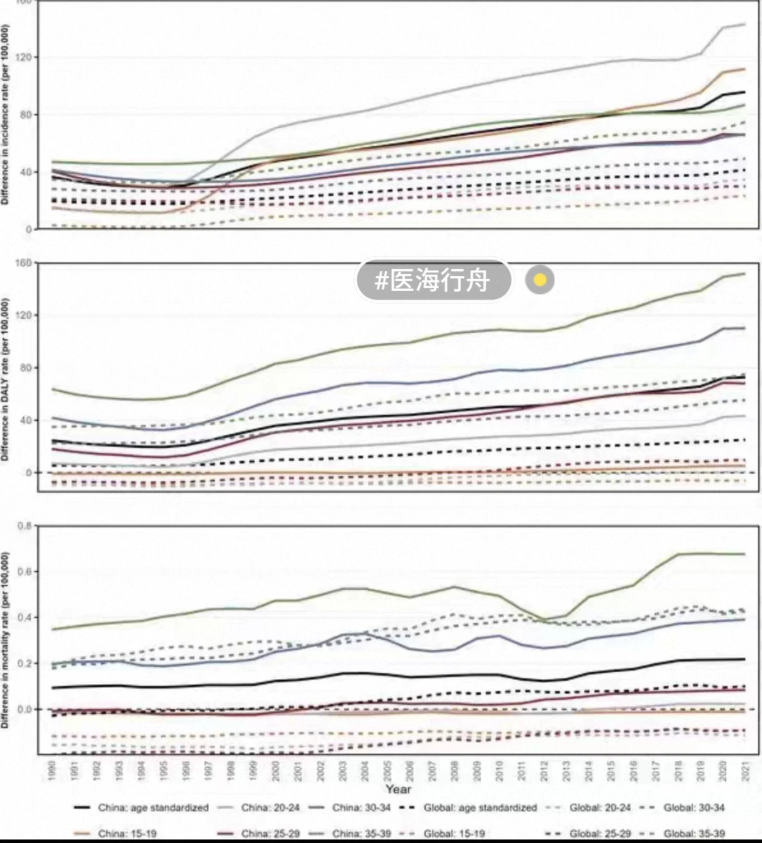 NHANES数据库分析ZD BZ