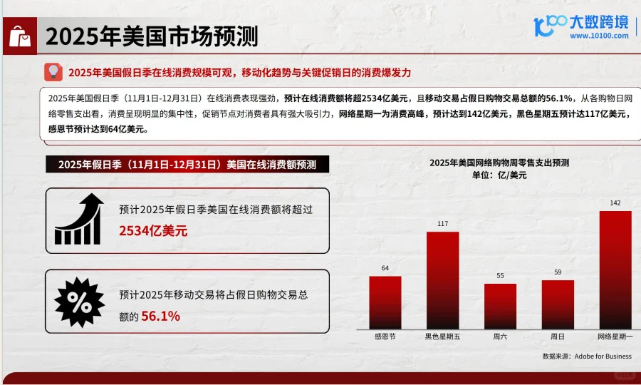2025 黑五网一消费趋势研究报告