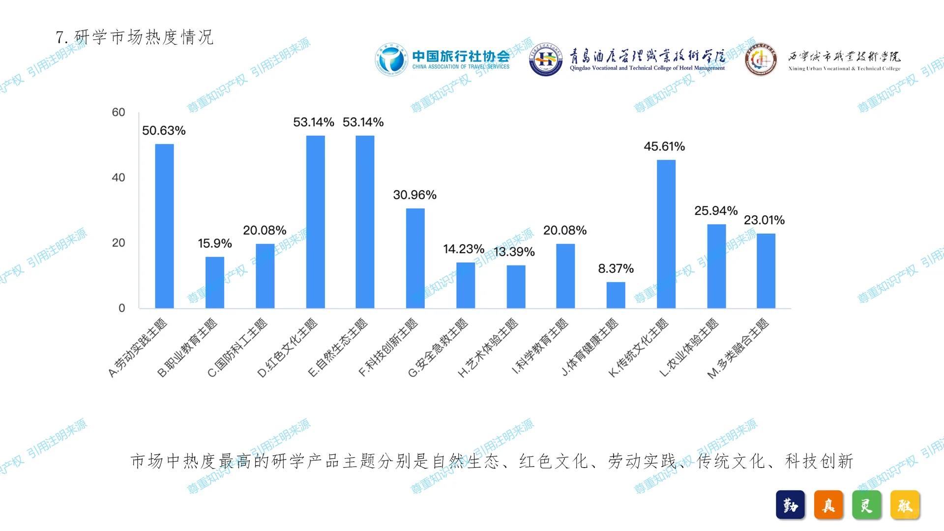 2024年中国研学旅游发展报告
