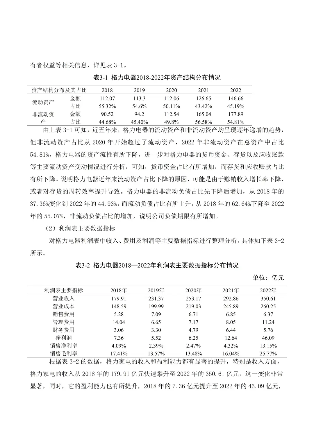 盈利能力不会写的一定要死磕这篇啊啊啊！！