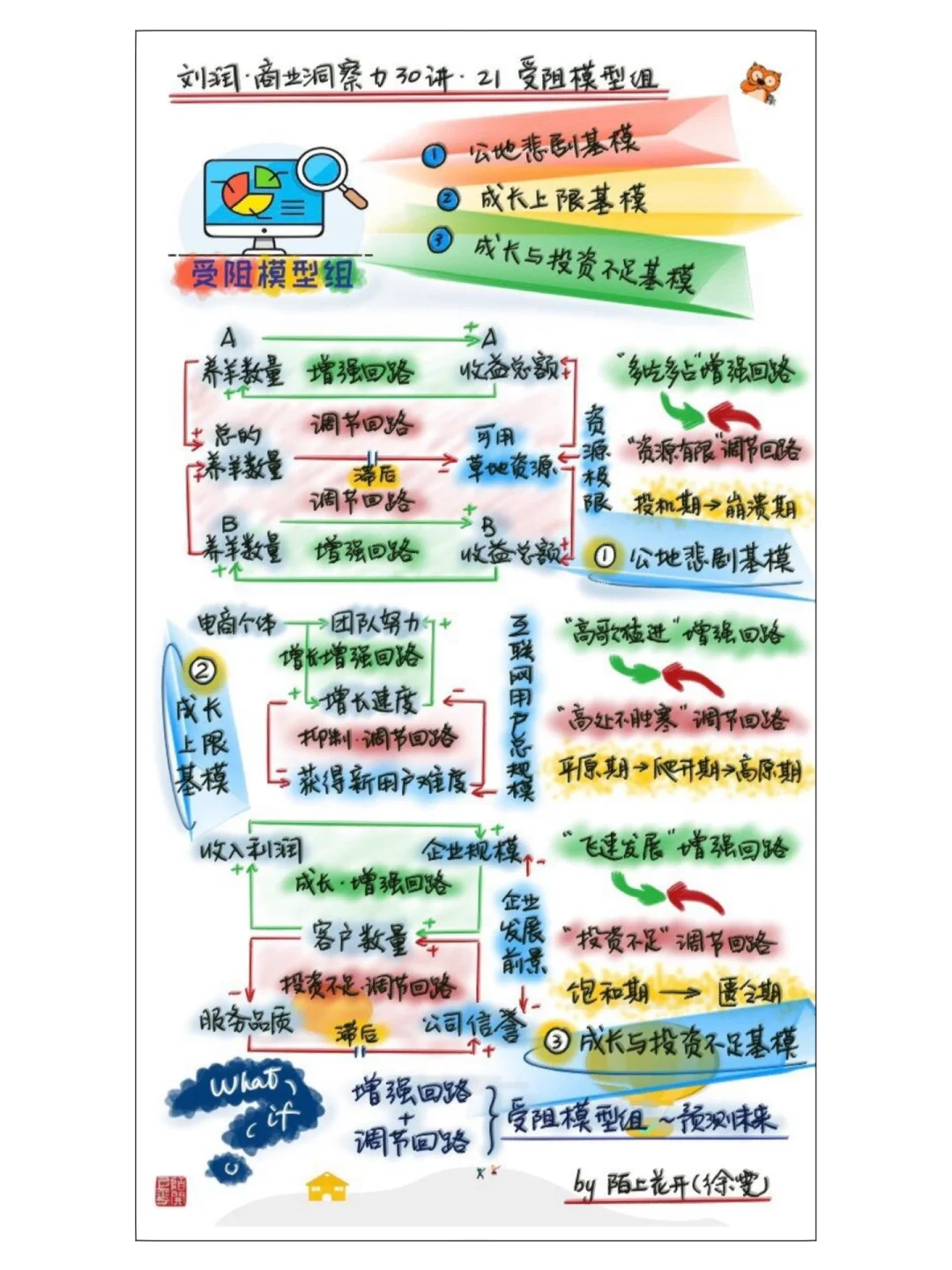 商业洞察力30讲•刘润（二）