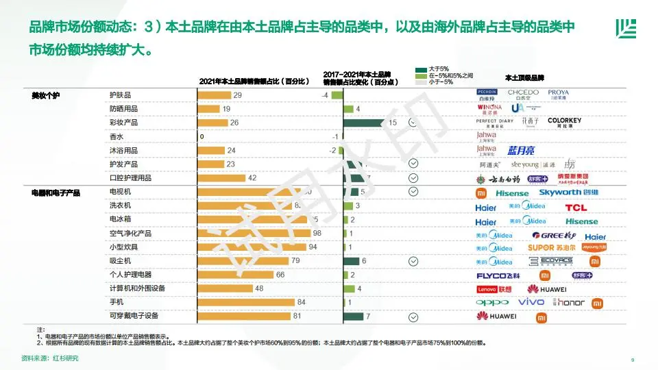 【报告】2023中国消费者品牌偏好洞察报告