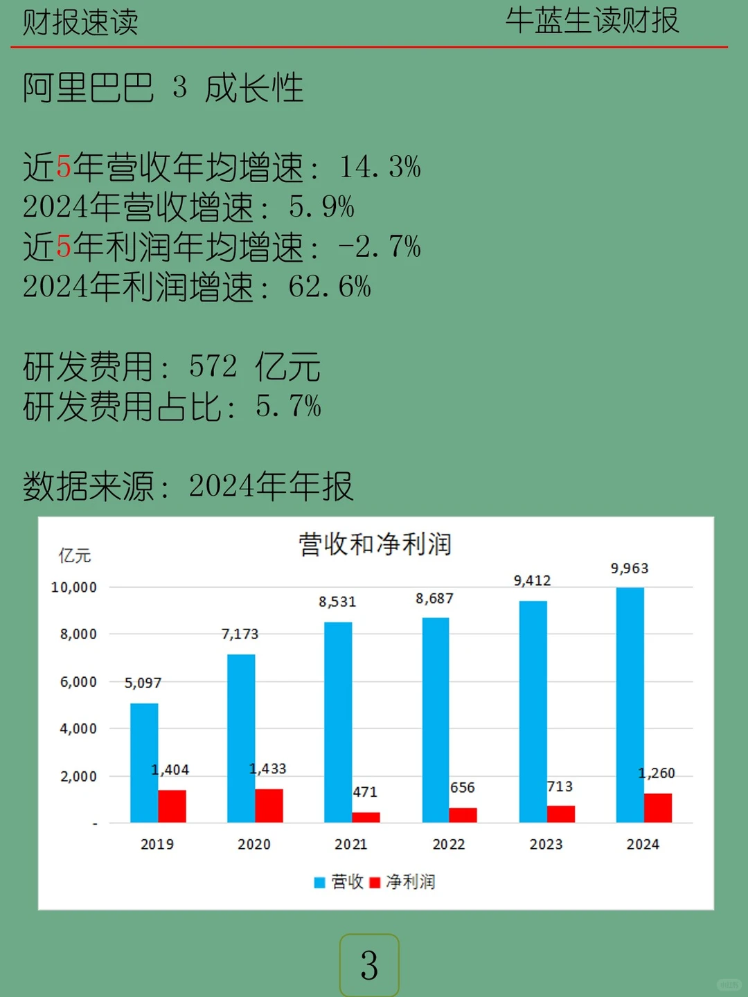 2024年报 | M29 阿里巴巴